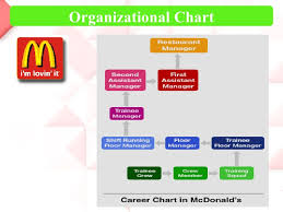 25 Expert Flow Chart Mcd