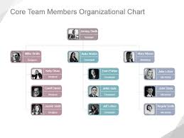 Core Team Members Organizational Chart Powerpoint Slide Show