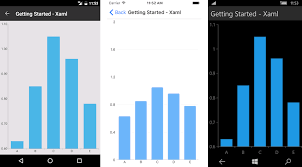 Xamarin Chart Documentation Getting Started Telerik Ui