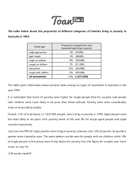 The Graph And Table Below Give Information About Water Use World Simon S Task 1 Samples