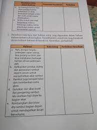 Penulisan kata itu meliputi cara penggunaan huruf kapital, penulisan kata pada artikel kali ini akan kami share tentang penulisan kata yang benar dalam sebuah kalimat. Penulisan Kata Kata Dari Bahaa Asing Yg Digunakan Dalam Bahasa Indonesia Harus Brainly Co Id