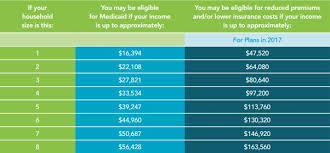 Enrollment in any plan depends on contract renewal. Maryland Health Connection Login