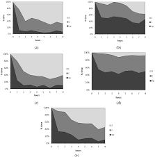 Haşere kontrol hizmeti · profesyonel hizmet · alışveriş ve perakende. Ijms Free Full Text Repellent And Antifeedant Activities Of Citral Derived Lactones Against The Peach Potato Aphid Html
