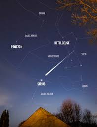 Sirius is bluish white, but cycles through various colors as it twinkles. Sirius The Brightest Star In The Sky Pictures Facts And Location