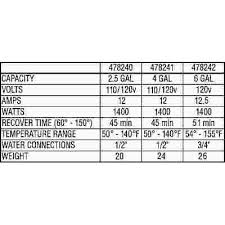 eemax part emt2 5 eemax 2 5 gal electric mini tank