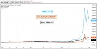 Find the latest gamestop corporation (gme) stock quote, history, news and other vital information to help you with your stock trading and investing. Short Squeeze Aktien Gamestop Amc Und Blackberry Ruckkehr Zu Geordneter Marktpreisbildung Uberfallig