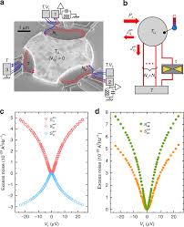 But you, brothers and sisters, are not in darkness so. Electronic Heat Flow And Thermal Shot Noise In Quantum Circuits Nature Communications