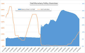 Quantitative Easing Qe Explained Central Bank Tool For Growth