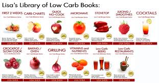 Onion Types Carb Chart Low Carb