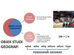 Objek material ini meliputi aspek fisik seperti tanah, air, udara, hewan, tumbuhan, dan sebagainya serta aspek sosial yang meliputi manusia dan segala bentuk persebarannya. Geografi Pengertian Geografi Geografi Adalah Ilmu Yang Mempelajari Persamaan Dan Perbedaan Fenomena Geosfer Dengan Sudut Pandang Kewilayahan Dan Kelingkungan Ppt Download