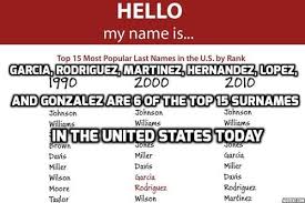 'mack' is a pretty common surname that starts with m. The List Of 15 Most Common Surnames In The Us Contains Six Spanish Names Blog Posts Vdare Com