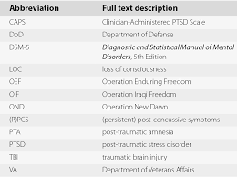 Diagnosis And Management Of Concussion Part Iii Concussion And Traumatic Encephalopathy