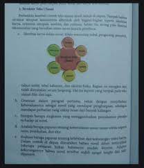 Check spelling or type a new query. Jelaskan Struktur Teks Ulasan Bagian Sinopsis Dan Analisis Teknik Area