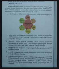 Pernyataan yang benar mengenai teks ulasan adalah…. Jelaskan Struktur Teks Ulasan Bagian Sinopsis Dan Analisis Teknik Area