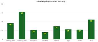 State Of The Program After An Unprecedented Rebuild Uab