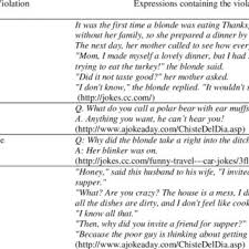The funniest clean joke ever is at the end of this page. Pdf Pragmatic And Rhetorical Strategies In The English Written Jokes