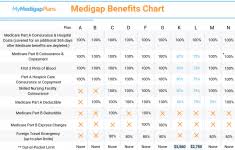 Concealed Carry Insurance Chart Plans Plan Comparison