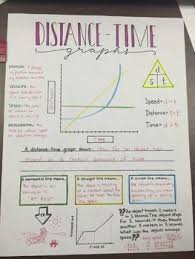 Distance Time Graphs Graphic Organizer Distance Time Graphs Science Notes Graphic Organizers