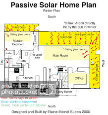 Culture Of Lifestyles An Example Of A Passive Solar House Plan Passive Solar House Plans Solar House Plans Passive Solar Homes