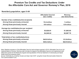 Premium Tax Credits And Tax Deductions Under The Affordable