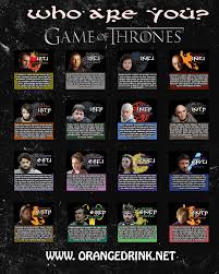 Game Of Thrones Personality Chart Personality Club