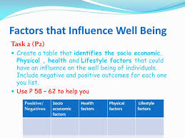 You are presented with so many insurance options that you are unsure which is best. Ppt 30 Th April 2012 Individual Needs Powerpoint Presentation Free Download Id 2346456