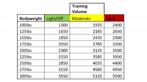 the intelligent athletes guide to fueling performance