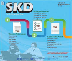 Link Download Soal Latihan Skd Cpns 2019 Beserta Jawabannya Simak Juga Kisi Kisi Lengkap Dari Bkn Halaman All Tribunnewswiki Com Mobile