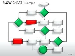 Process Flow Diagram Template Work Study Flow Process Chart
