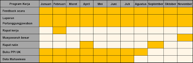 Timeline kerja tugas akhir april. Https Atdikbudlondon Files Wordpress Com 2014 02 Proker Ppi Uk 2013 2014 Pdf