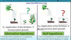 A Simple 3 Min Video That Explains The Difference Between Null Hypothesis And Alternative Hypothesis With Simpl Null Hypothesis Hypothesis Examples Hypothesis
