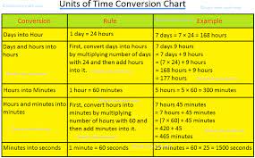 Units Of Time Conversion Chart Conversion Chart Us Method Time