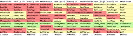 60 Reasonable Are You The One Season 4 Match Chart
