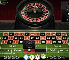 Roulette Odds Probability And Payout Chart For All Bets