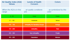 Check spelling or type a new query. How Is The Air Quality Index Determined Quora