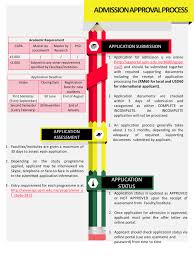 Please refer to our website (halal.upm.edu.my) for any updates on it. Https Sgs Upm Edu My Upload Dokumen 20200604134148postgraduate Handbook 2020 Pdf