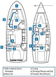 Ensure that the selected location is sealed from direct access to bilge and/or engine room vapors. Selecting Air Conditioning For Your Boat West Marine