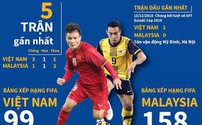 Đài tiếng nói việt nam (vov) và đài truyền hình kỹ thuật số (vtc) là đơn vị nắm giữ bản quyền phát sóng trực tiếp các trận đấu của đội tuyển việt nam tại vòng loại world cup 2022 khu vực châu á, trong đó có trận đấu giữa việt nam vs malaysia. Infographics Cuá»™c Cháº¡m Tran Giá»¯a Ä'á»™i Tuyá»ƒn Viá»‡t Nam Va Malaysia