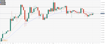 This is the most popular bitcoin pair in the world. Cryptocurrencies Price Prediction Bitcoin Ethereum Litecoin American Wrap 7 1 2020