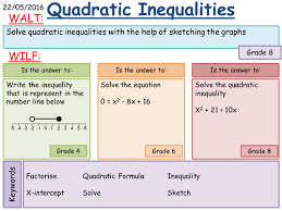 A cheat sheet with five useful inequalities. Maths Ks4 Solving Inequalities Grade 4 To 8 Teaching Resources