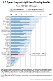 Chart Book Social Security Disability Insurance Center On