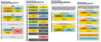 You, thee, thou, ye, your, thy. Bachelor And Master Degrees In English Karlstad University