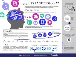 Tecnologia Que Es Y Para Que Sirve Infografia Infografia Tecnologia Educativa Tecnologia