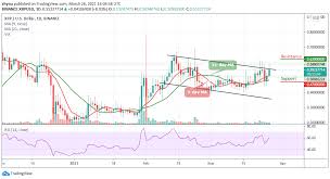 Xrp is a decentralized form of digital asset/cryptocurrency. Ripple Price Prediction Xrp Usd Explodes As Price Touches 0 58 Daily High