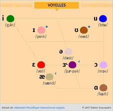 2001 = two thousand one. Les 14 Sons Anglais Qui N Existent Pas En Francais Prononciation Anglaise