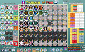 Spoilers Tournament Of Power Roster Leaderboard Episode