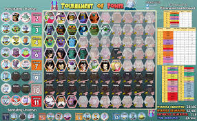 spoilers tournament of power roster leaderboard episode