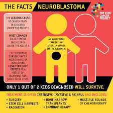 Pin On Childhood Cancer Awareness The Facts