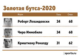 The official global account of lega serie a and its competitions. Scarpa D Oro 2020 Un Fallimento Totale Lewandowski Soffrira A Causa Di Diverse Interpretazioni Di Rigore In Bundesliga E Serie A Bayern Ciro Immobile Juventus
