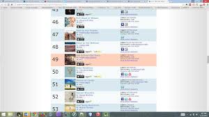 old school old time on the 2014 charts vi wickam